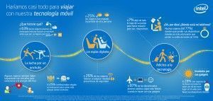 Traveling_Mobile_Technology_Infographic-itusers
