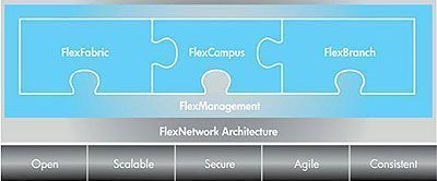 hp-flexnetwork-architecture-itusers
