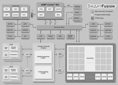 smartfusion-architecture-itusers