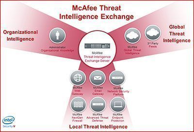 Threat-Intelligence-Sources-mcafee-itusers